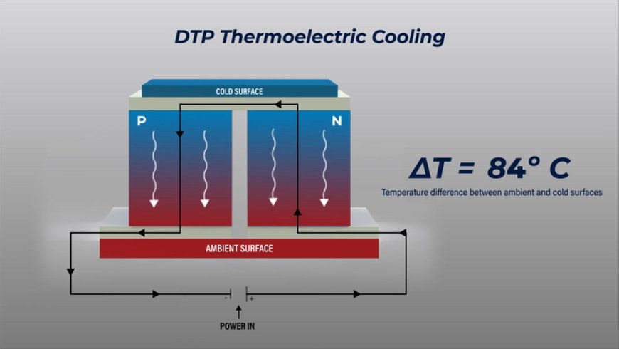 DTP Thermoelectrics uzyskuje patent w dziedzinie technologii termoelektrycznej